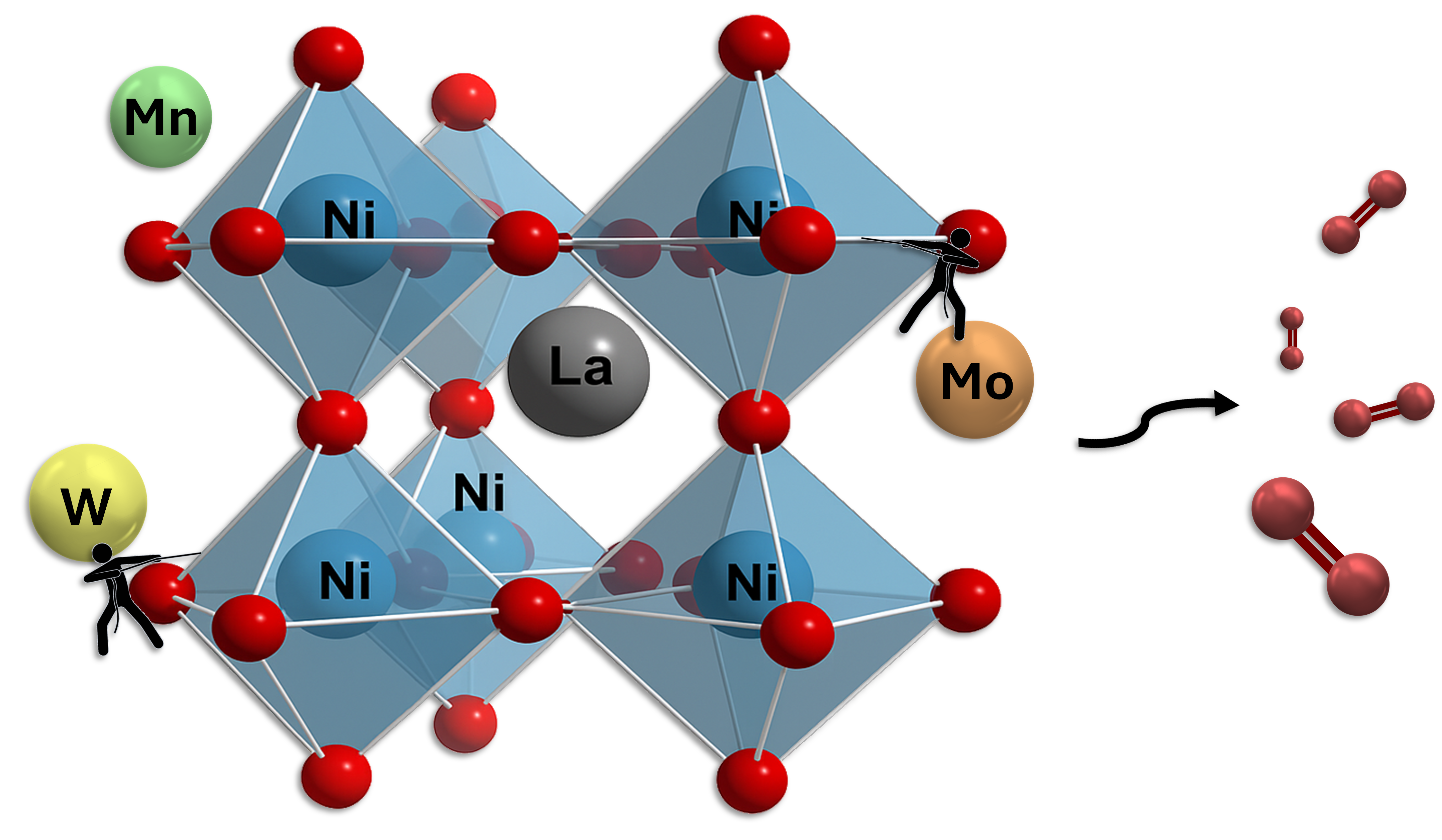 Logo for article 'Incorporation of Transition Metal Substituents Into LaNiO3 Improves Electrocatalytic Activity and Stability of Acidic Oxygen Evolution'