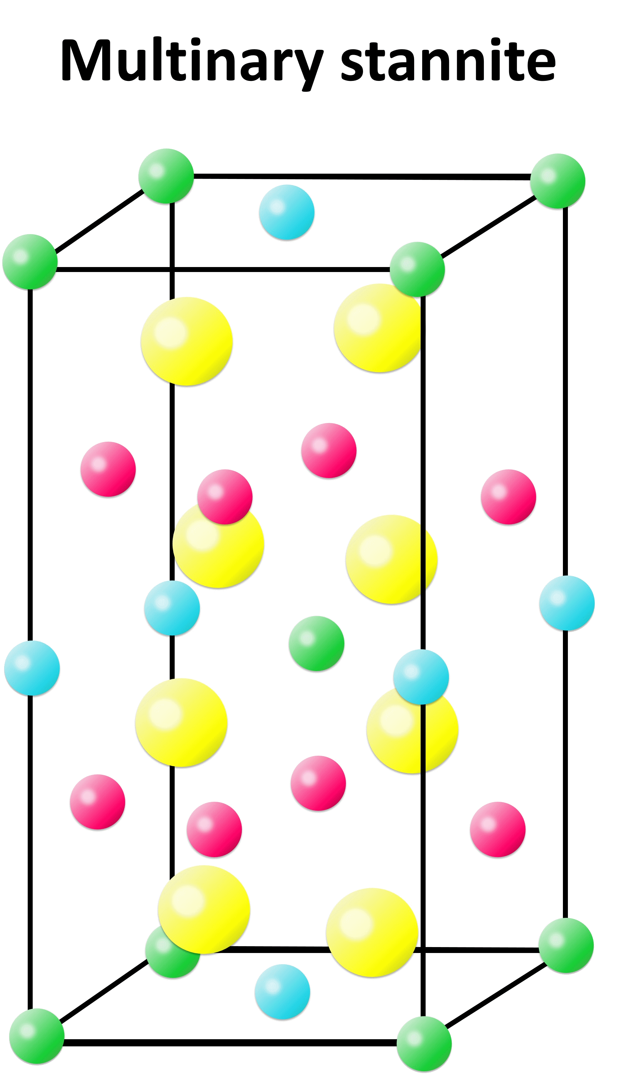 Logo for perovskite and stannite multinary materials